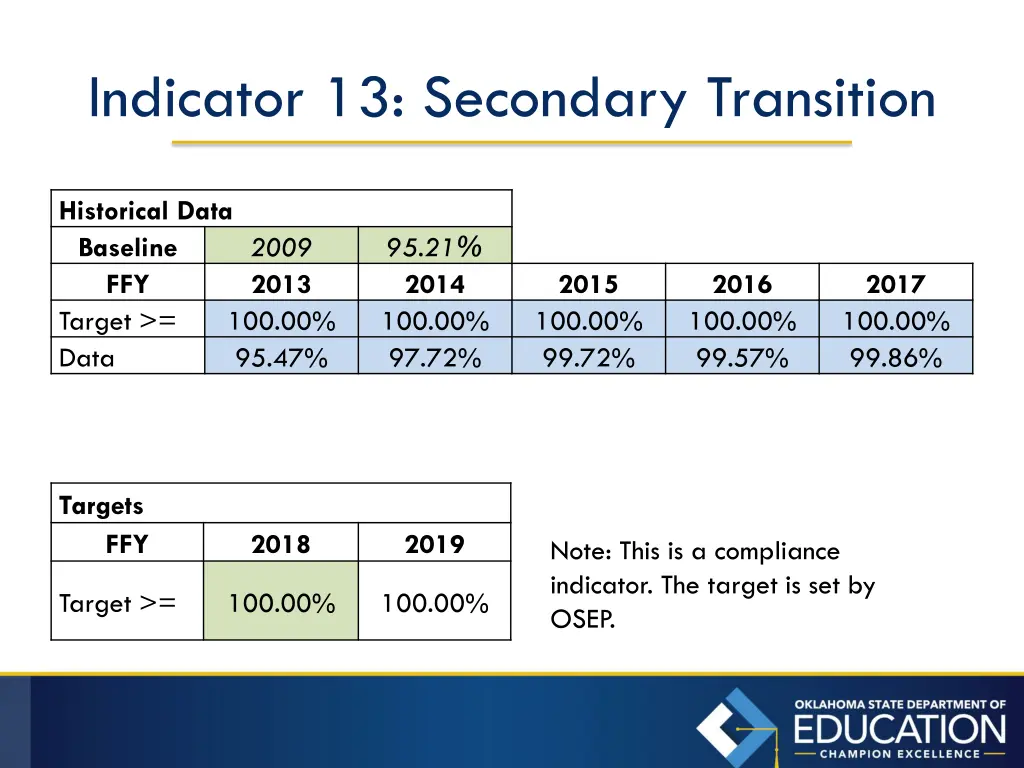 indicator 13 secondary transition