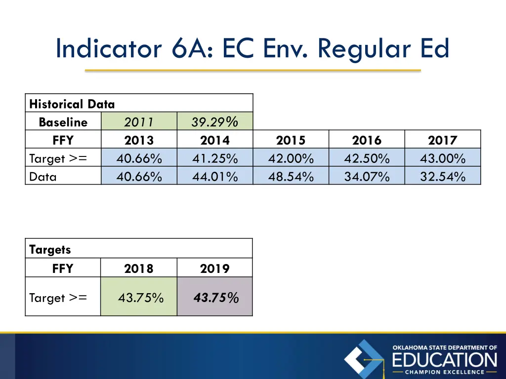 indicator 6a ec env regular ed