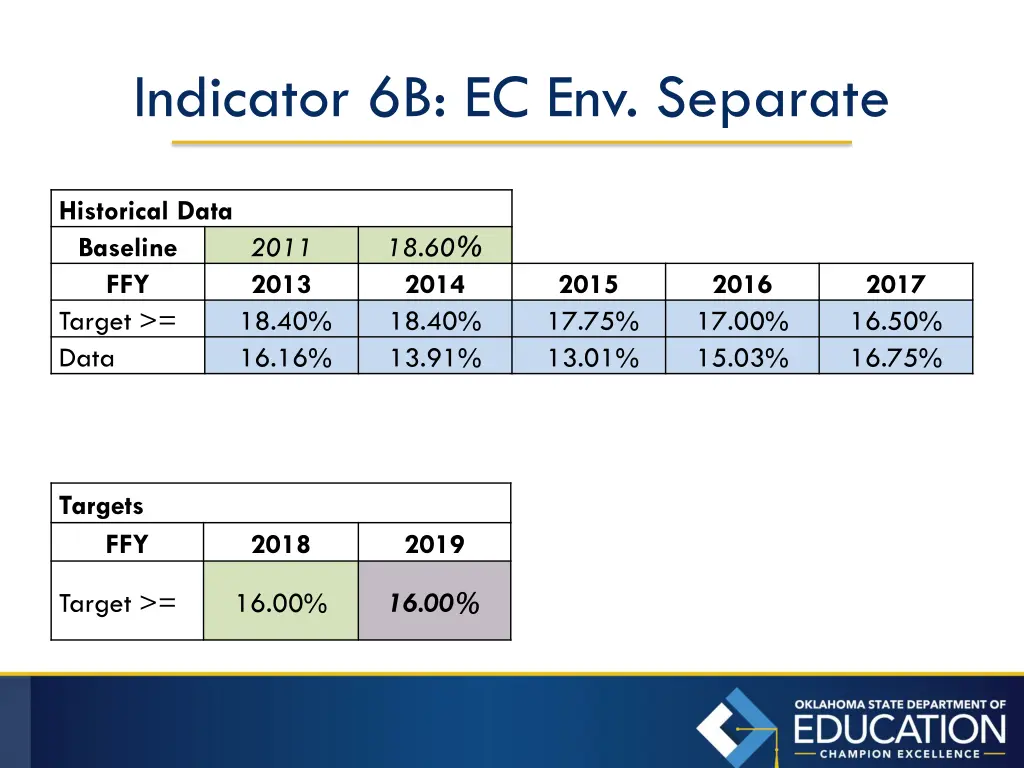 indicator 6b ec env separate