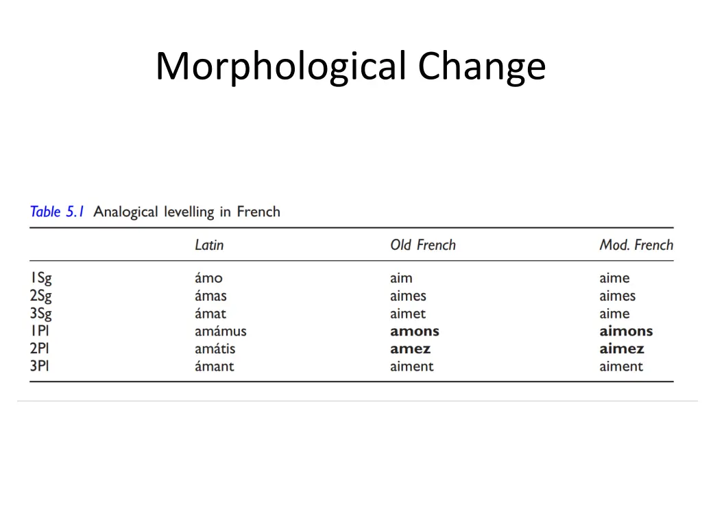 morphological change 7