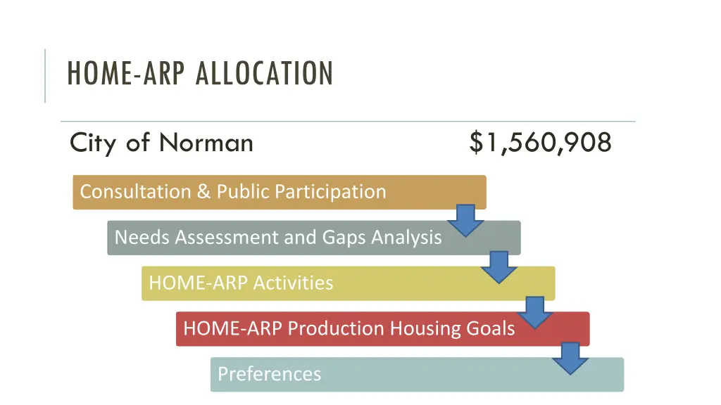 home arp allocation