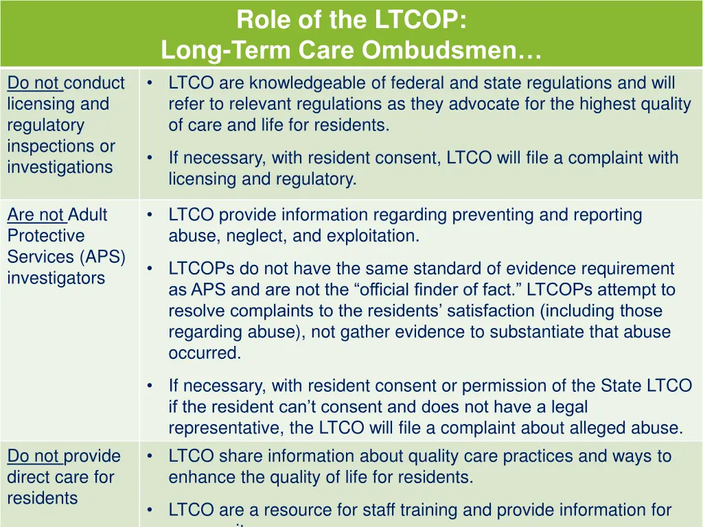 role of the ltcop long term care ombudsmen ltco