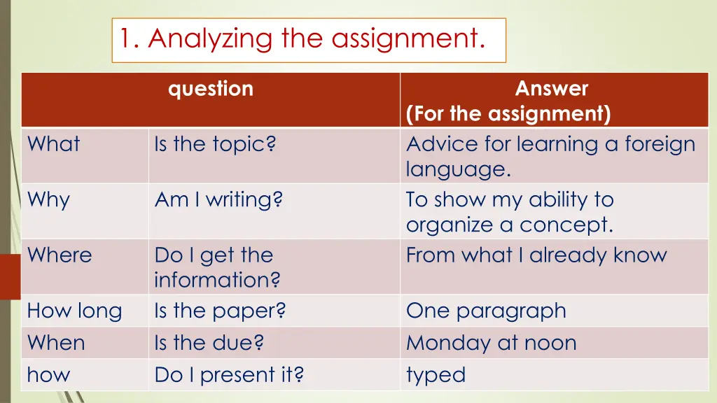 1 analyzing the assignment 1