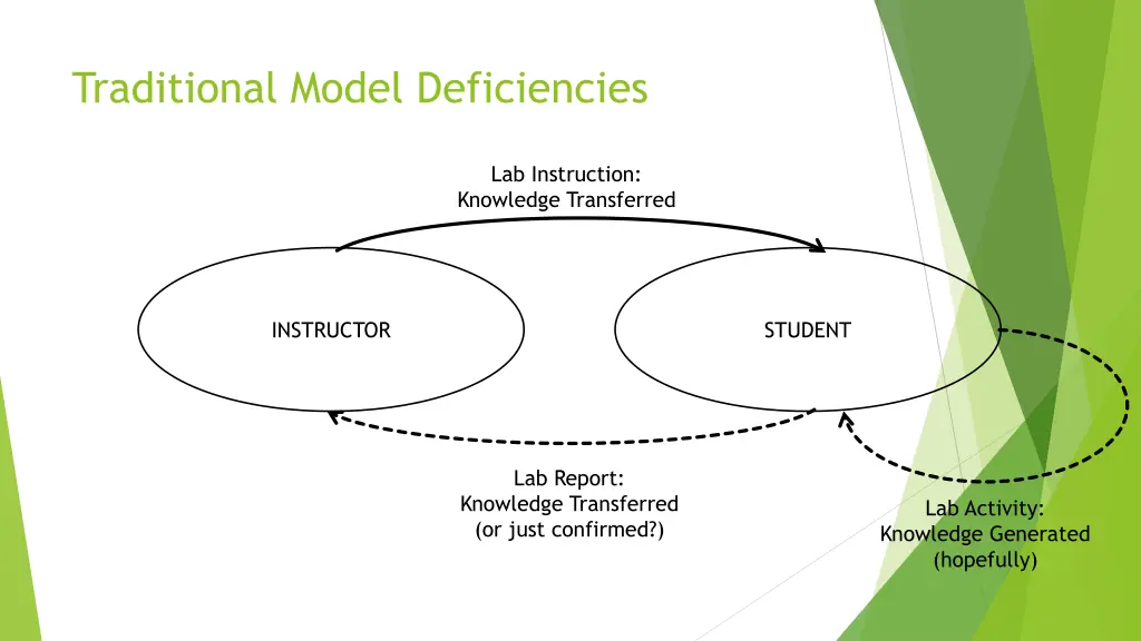 traditional model deficiencies