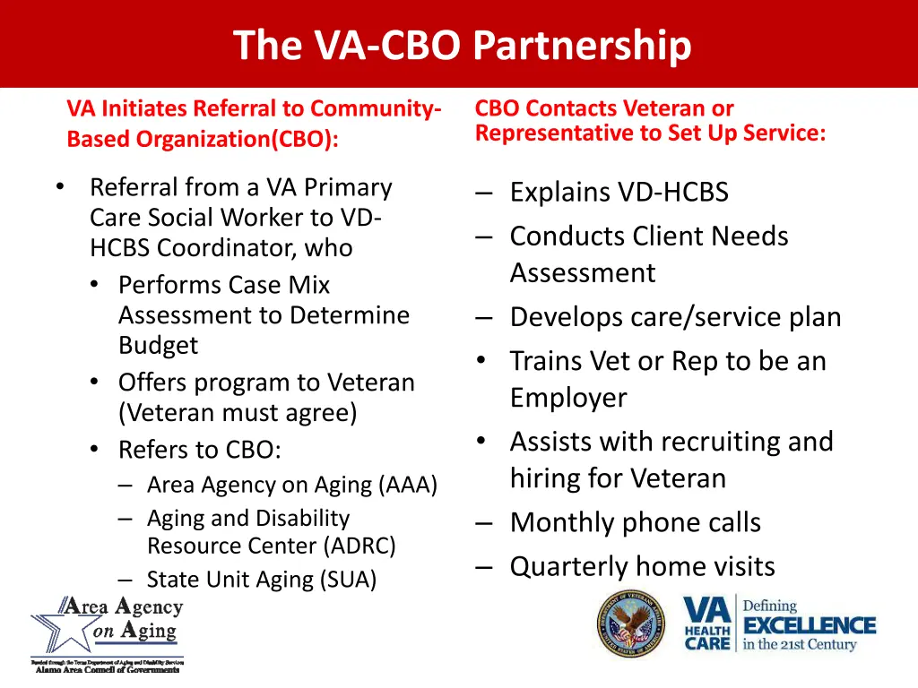 the va cbo partnership