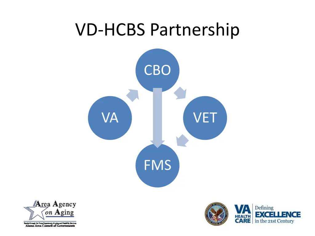 vd hcbs partnership