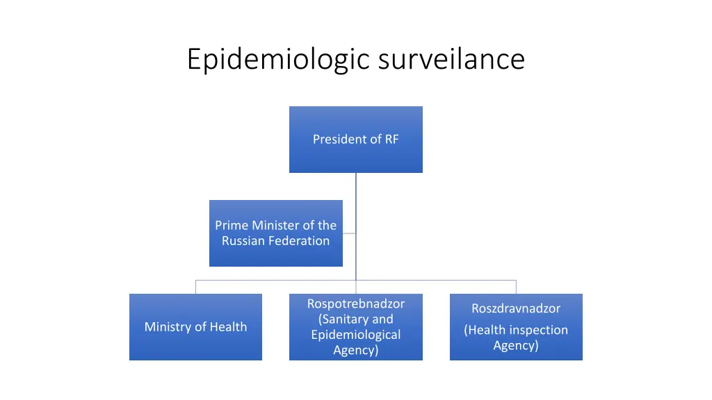 epidemiologic surveilance