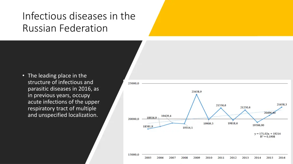 infectious diseases in the russian federation 1