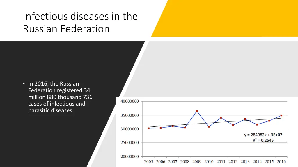 infectious diseases in the russian federation