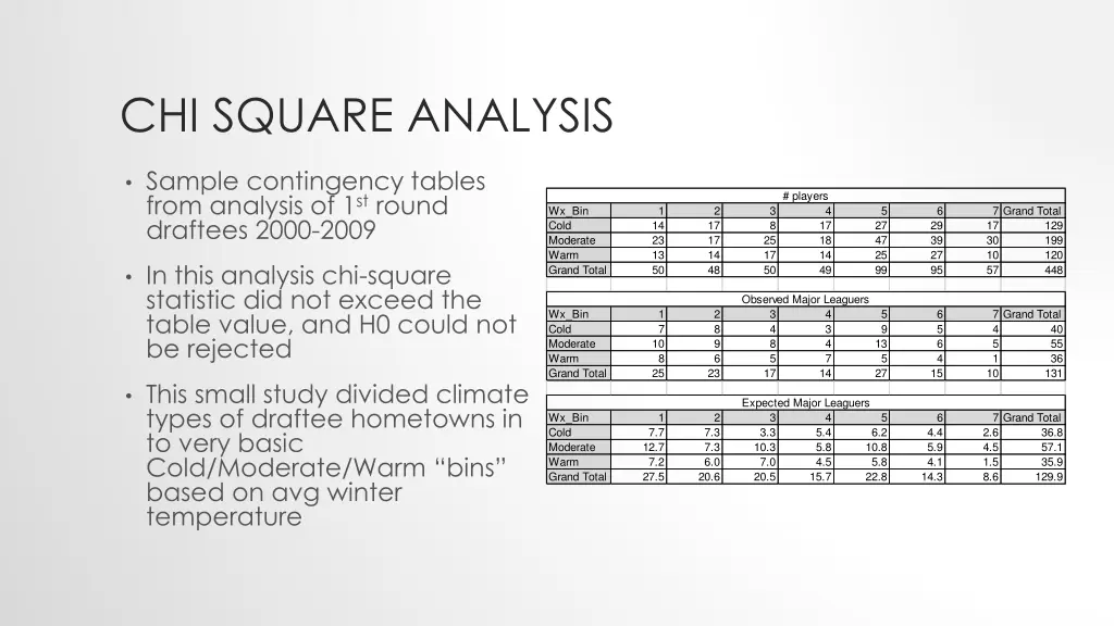 chi square analysis 1