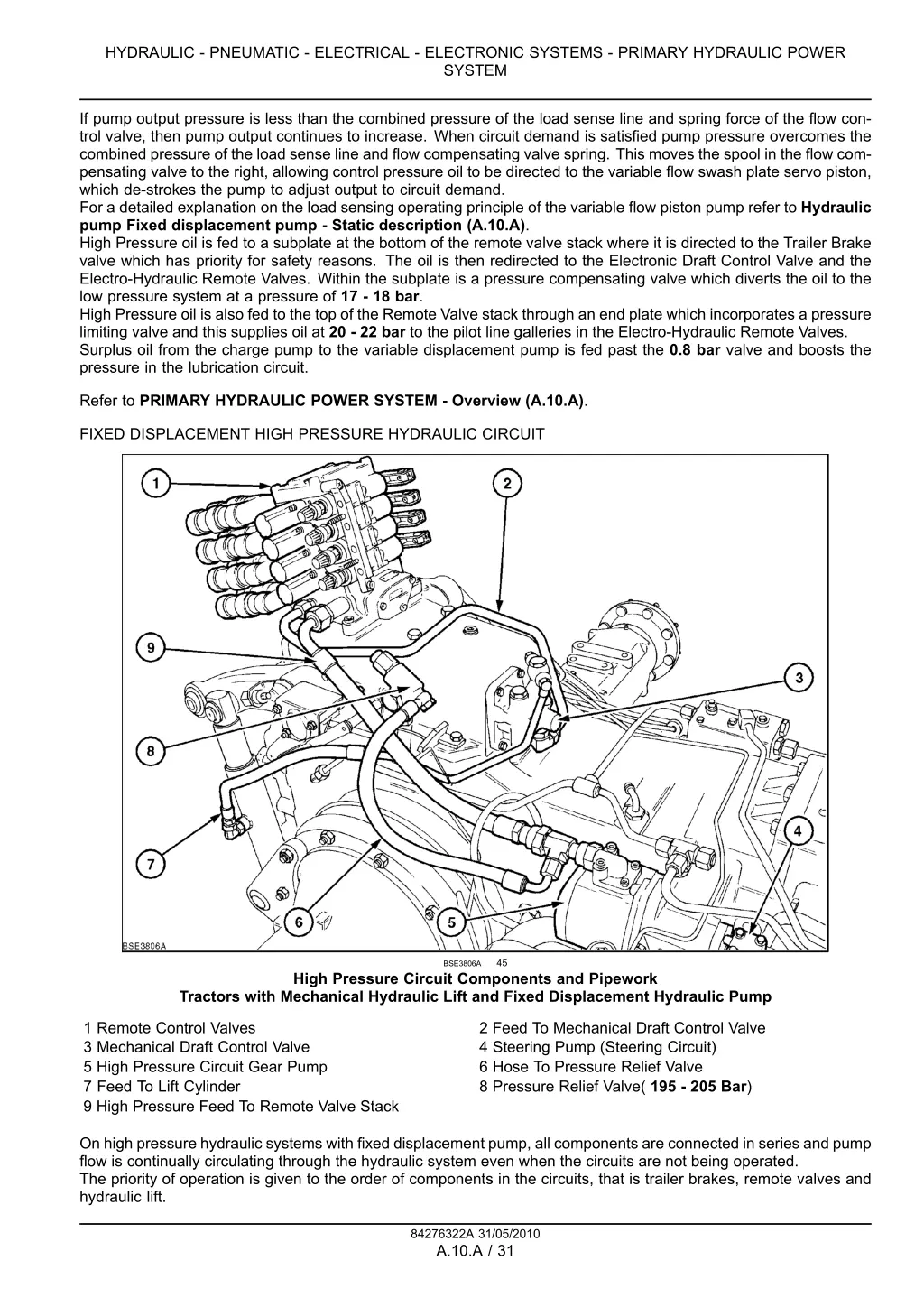 hydraulic pneumatic electrical electronic systems 16