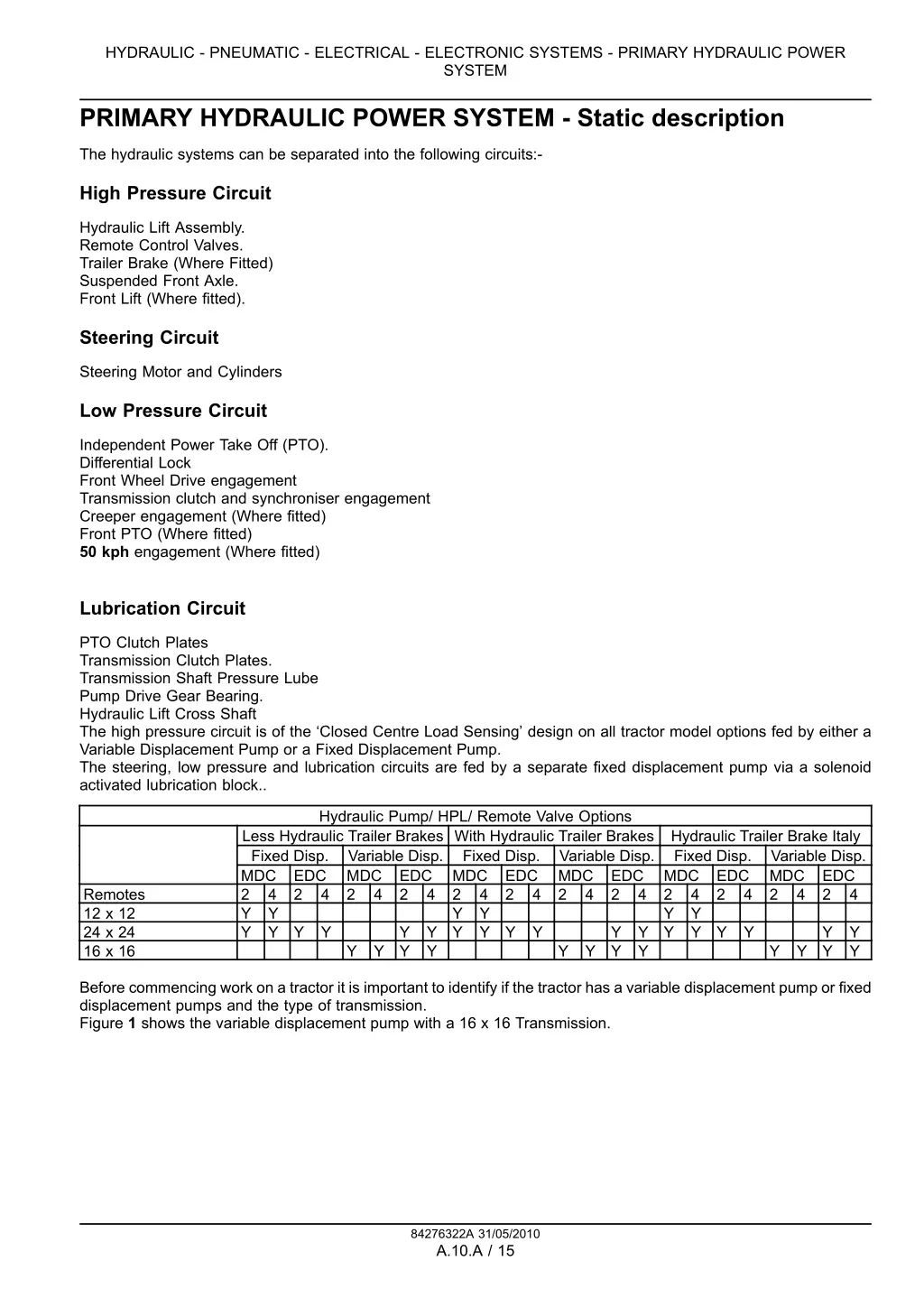 hydraulic pneumatic electrical electronic systems