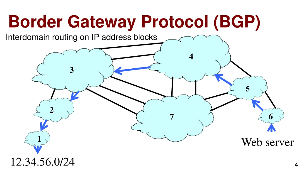 border gateway protocol bgp interdomain routing