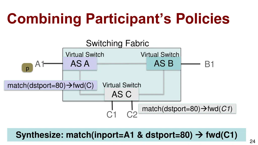 combining participant s policies