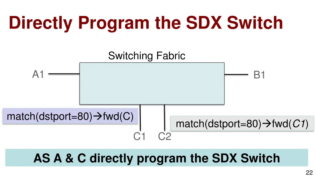 directly program the sdx switch