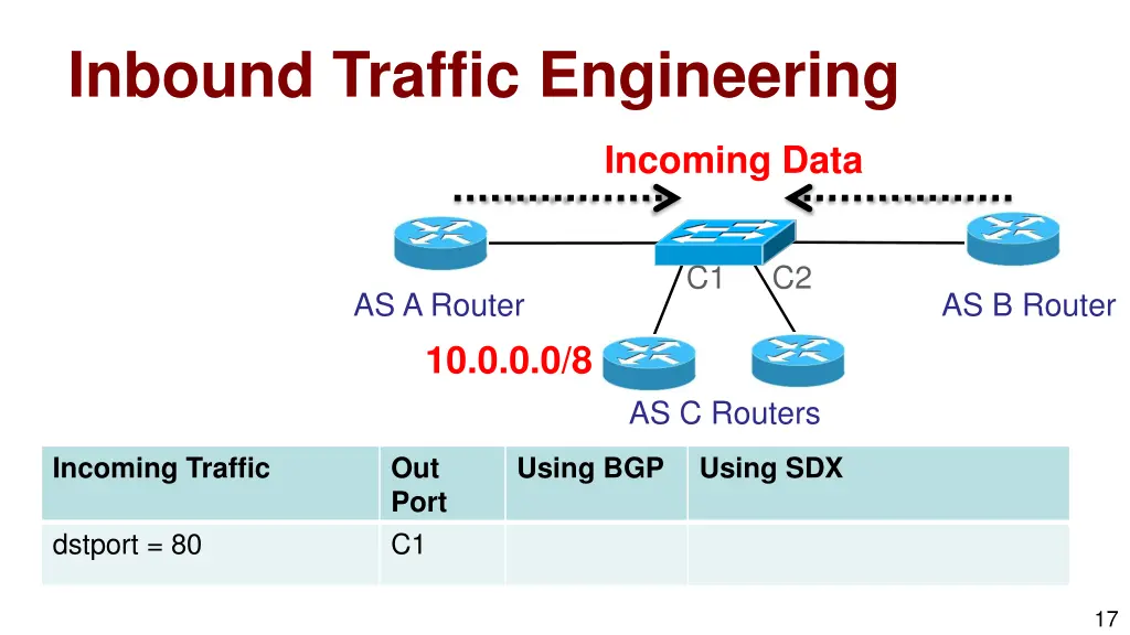 inbound traffic engineering 1