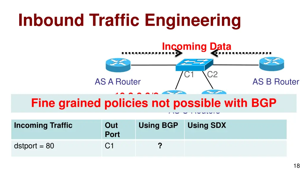 inbound traffic engineering 2