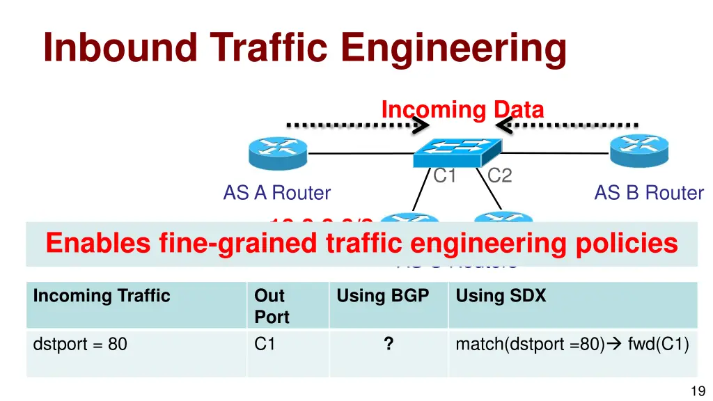 inbound traffic engineering 3