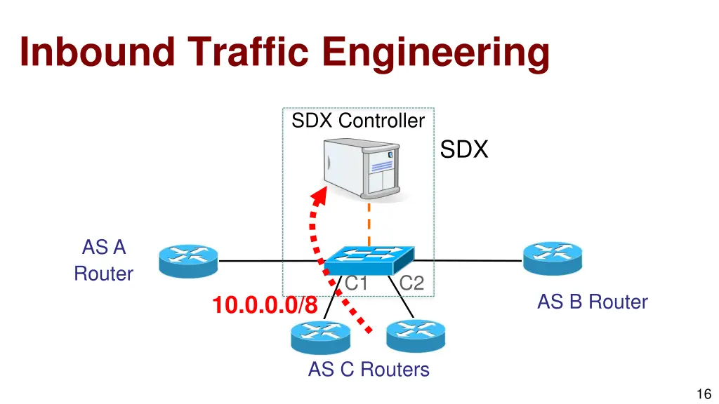 inbound traffic engineering