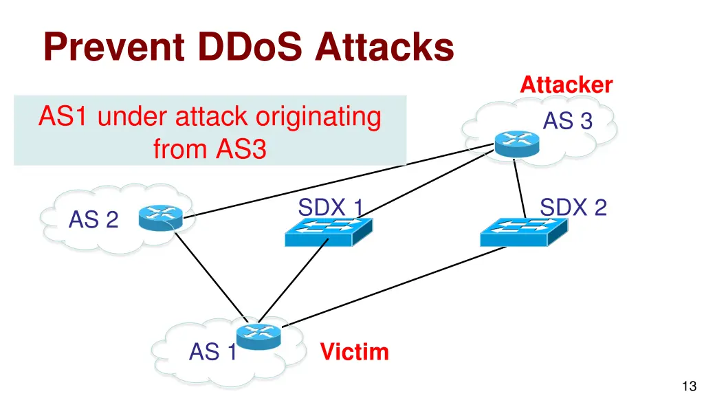 prevent ddos attacks 1