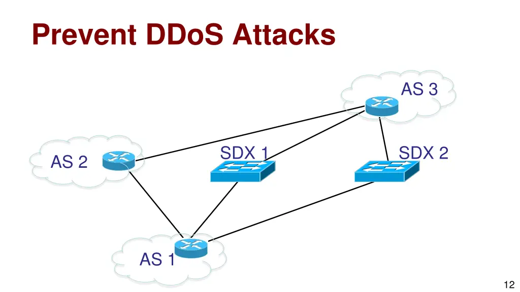 prevent ddos attacks