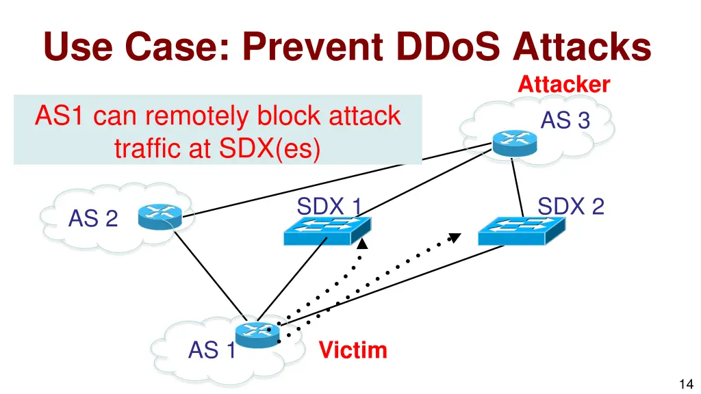 use case prevent ddos attacks