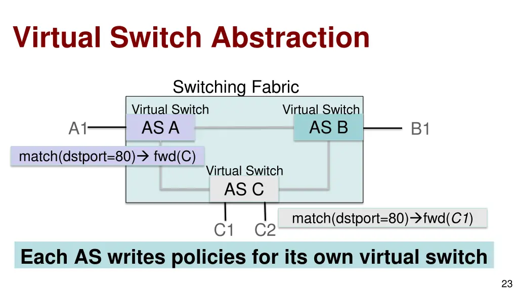 virtual switch abstraction