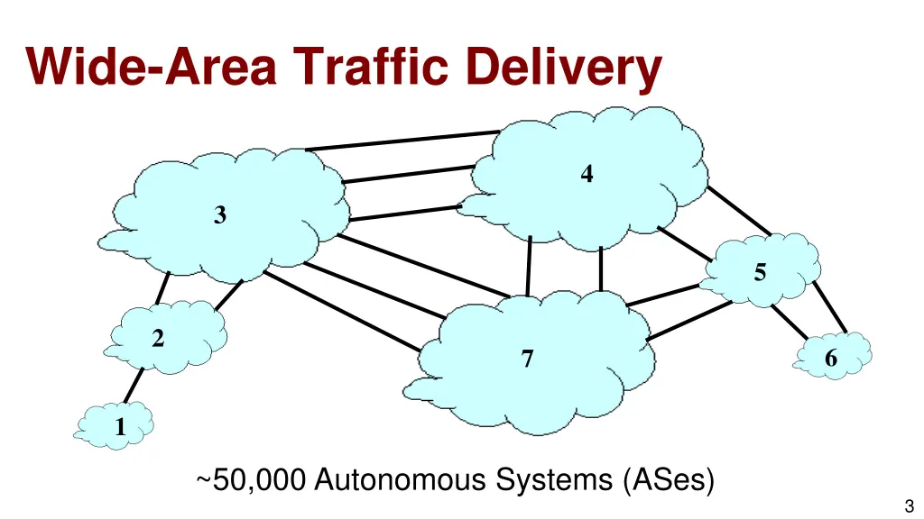 wide area traffic delivery