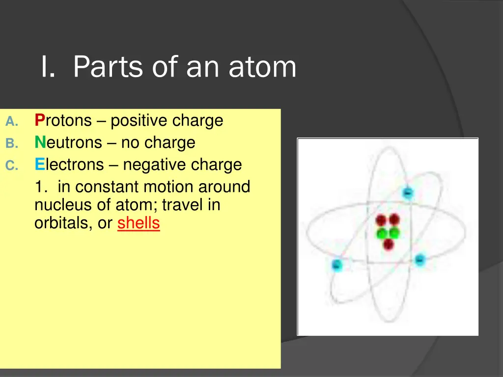 i parts of an atom