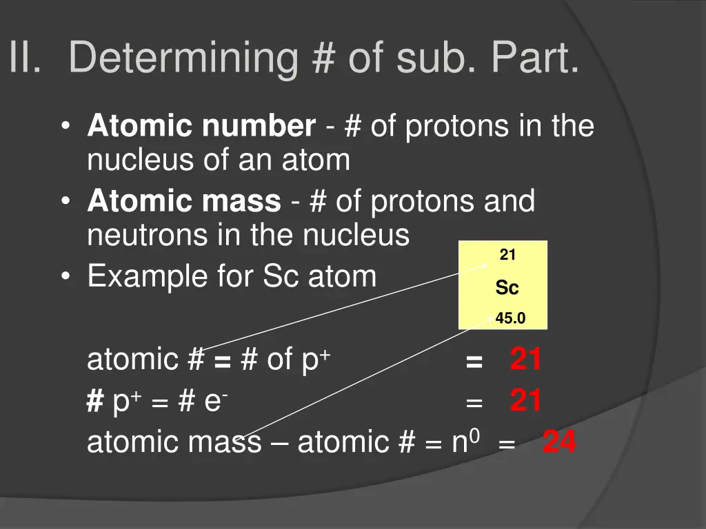 ii determining of sub part