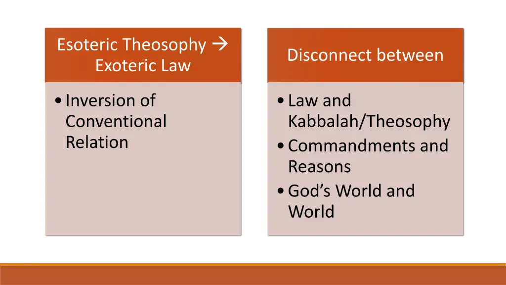 esoteric theosophy exoteric law