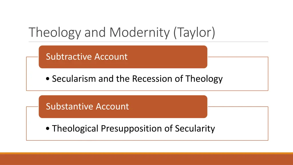 theology and modernity taylor