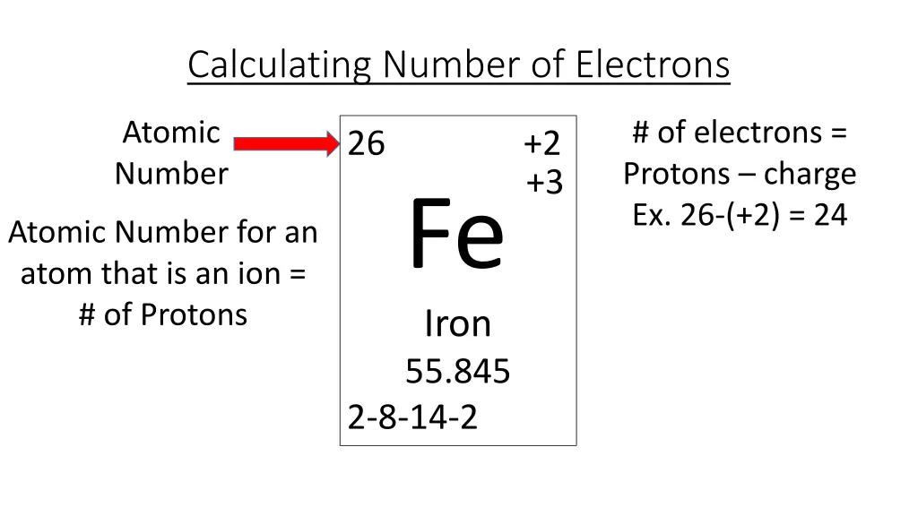 calculating number of electrons