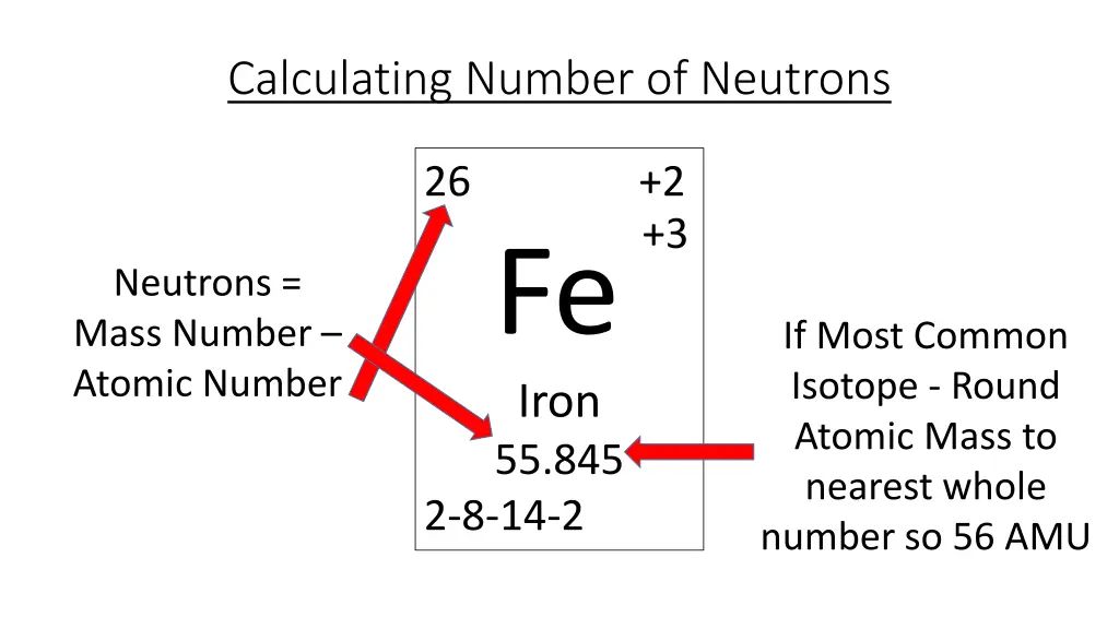 calculating number of neutrons