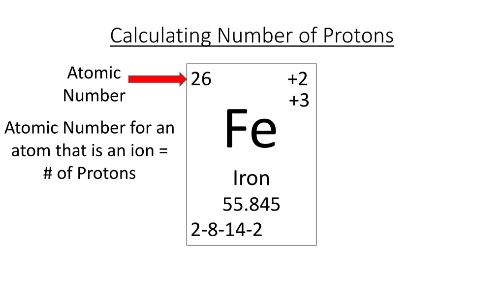 calculating number of protons