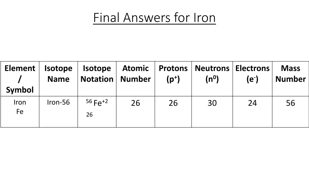 final answers for iron