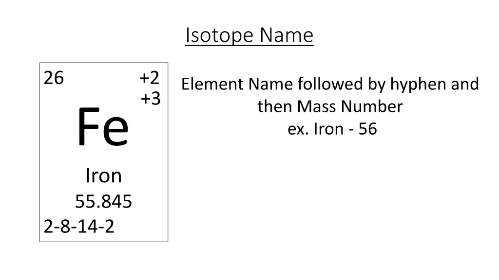 isotope name