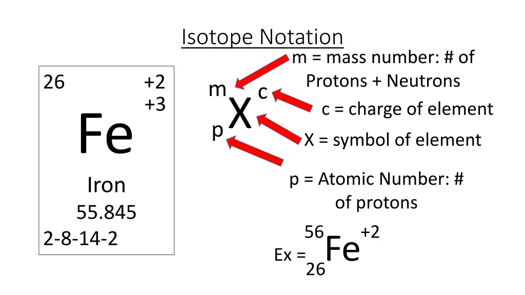 isotope notation