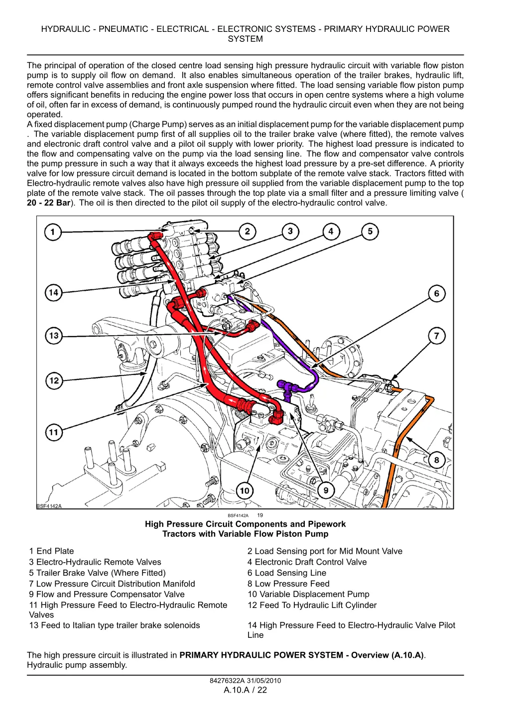 hydraulic pneumatic electrical electronic systems 7