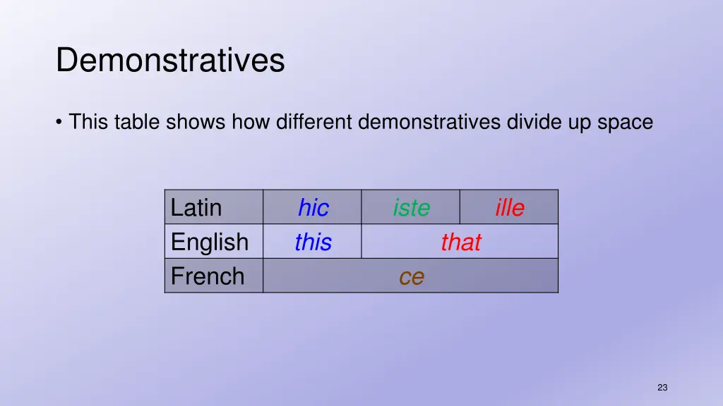 demonstratives 6