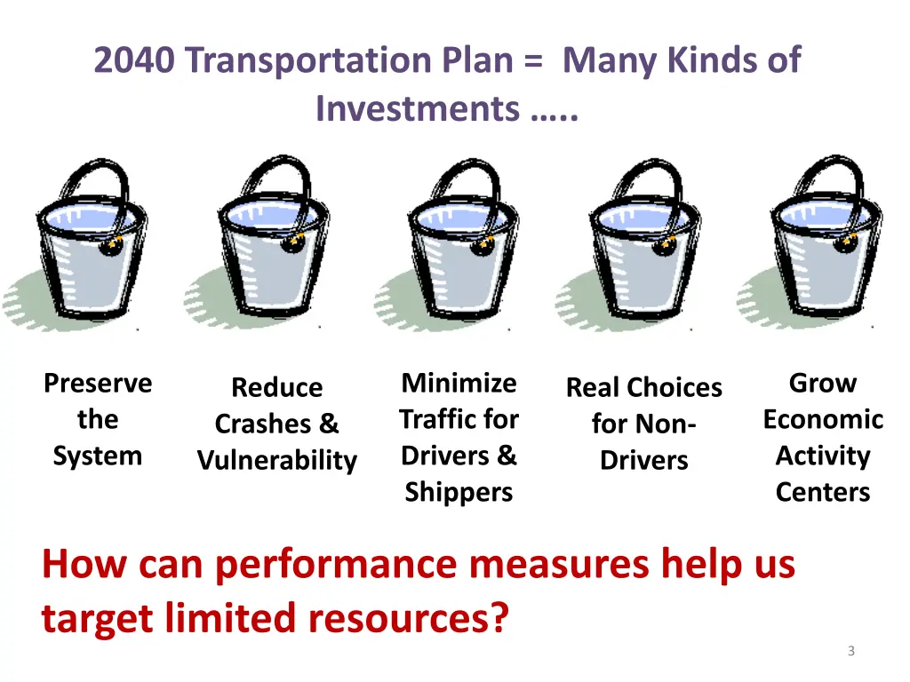 2040 transportation plan many kinds of investments