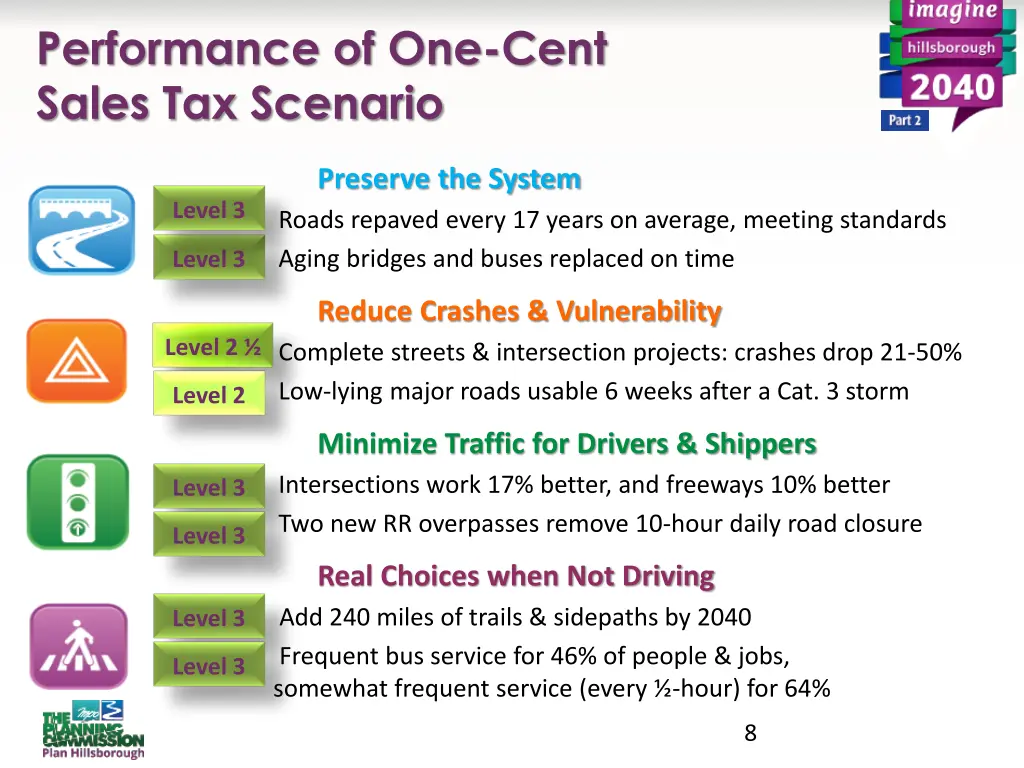 performance of one cent sales tax scenario