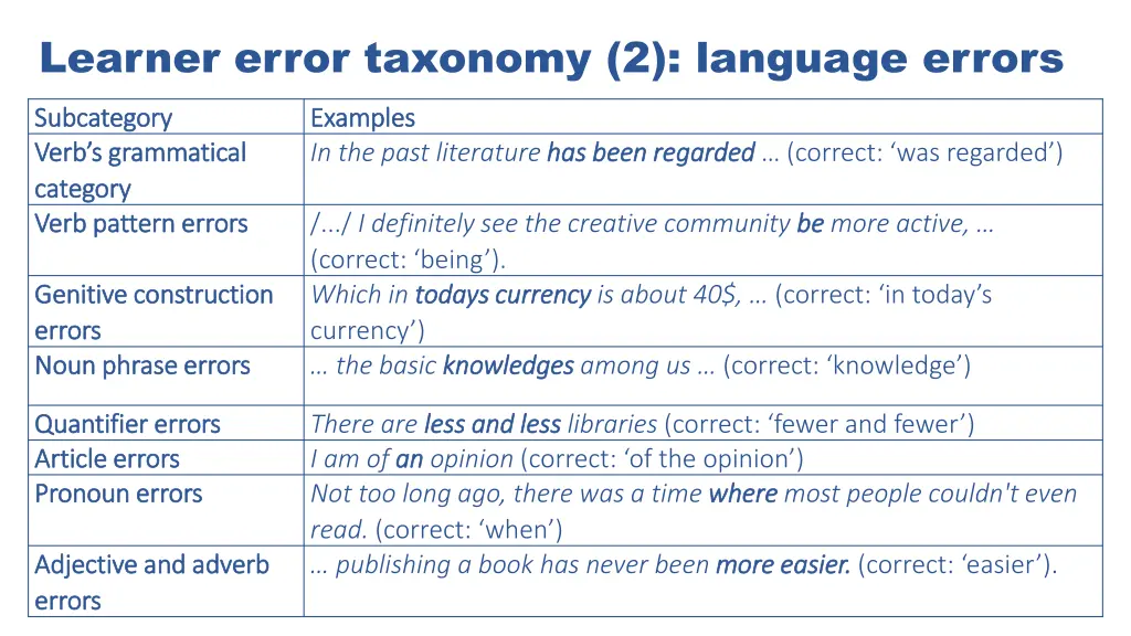 learner error taxonomy 2 language errors