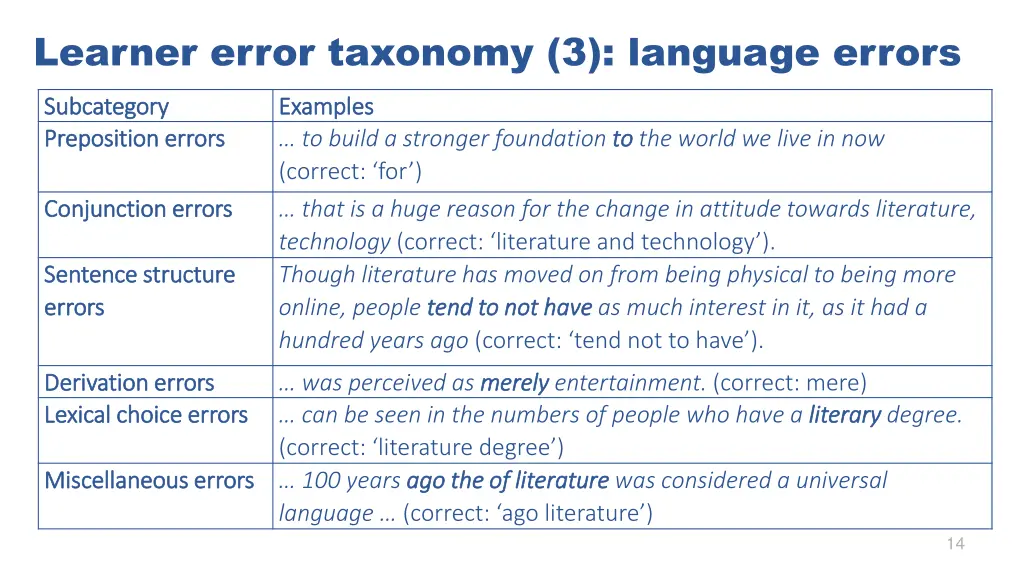 learner error taxonomy 3 language errors