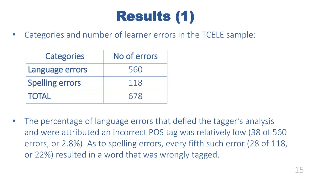 results 1 results 1