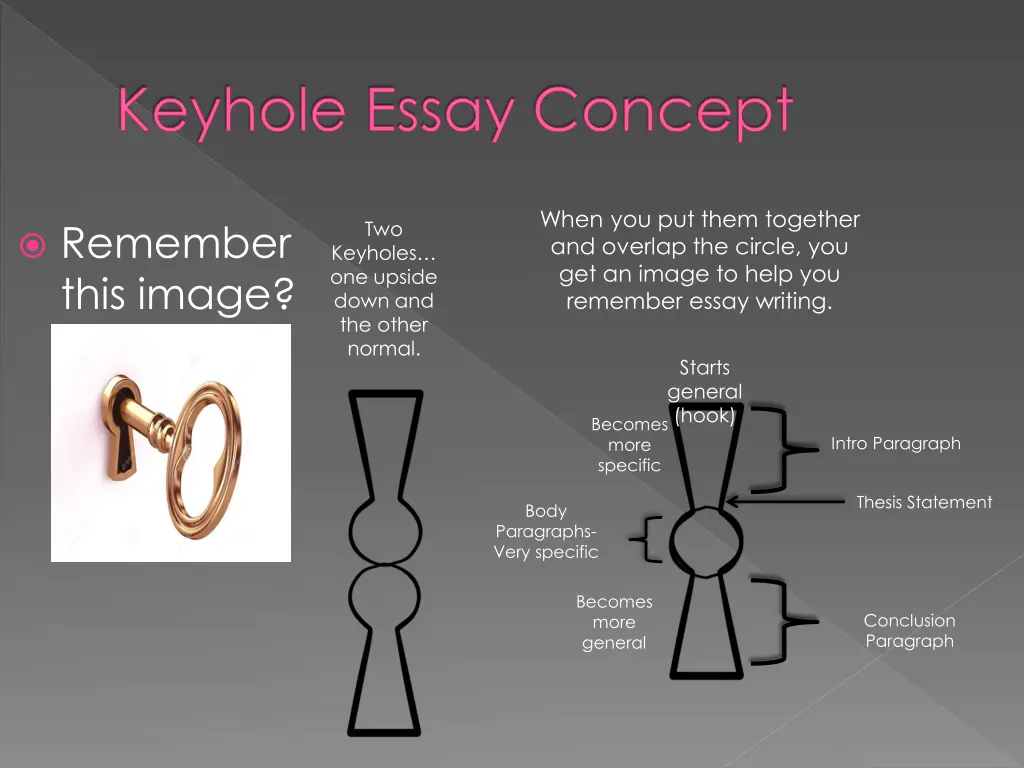 keyhole essay concept