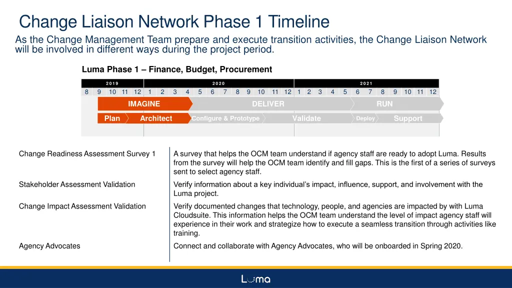 change liaison network phase 1 timeline