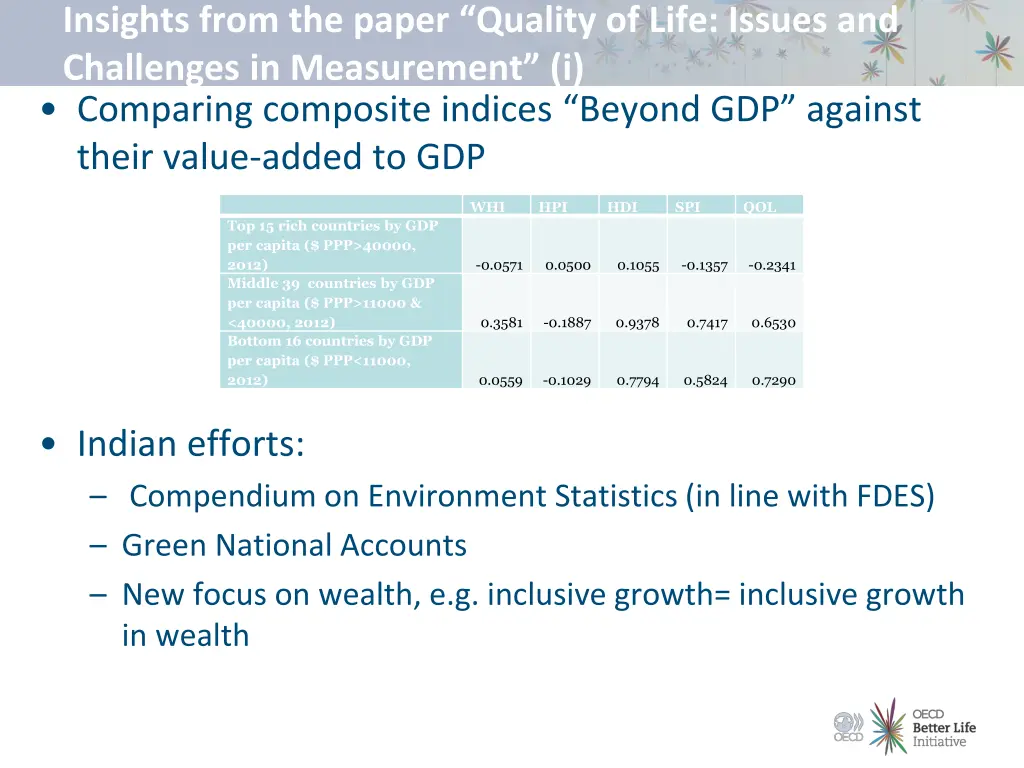 insights from the paper quality of life issues