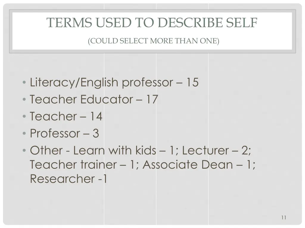 terms used to describe self could select more