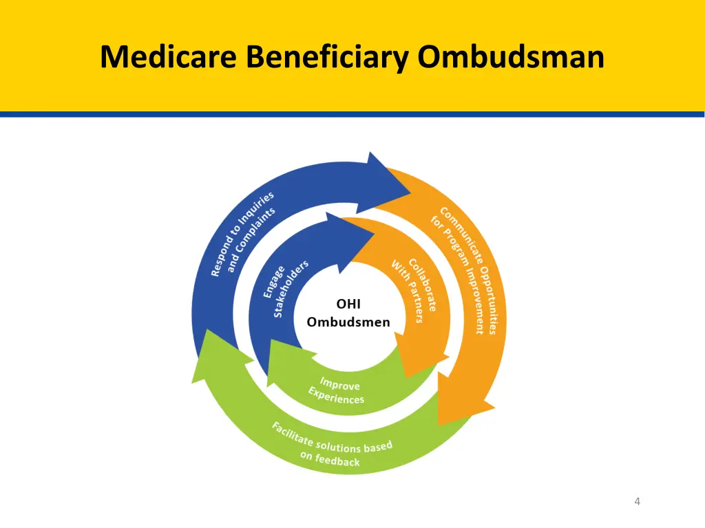 medicare beneficiary ombudsman